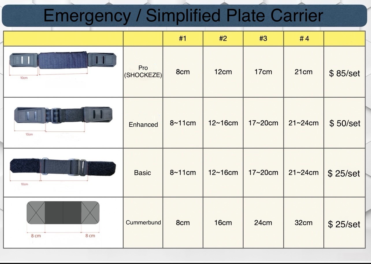 Emergency/Simplified Plate Carrier